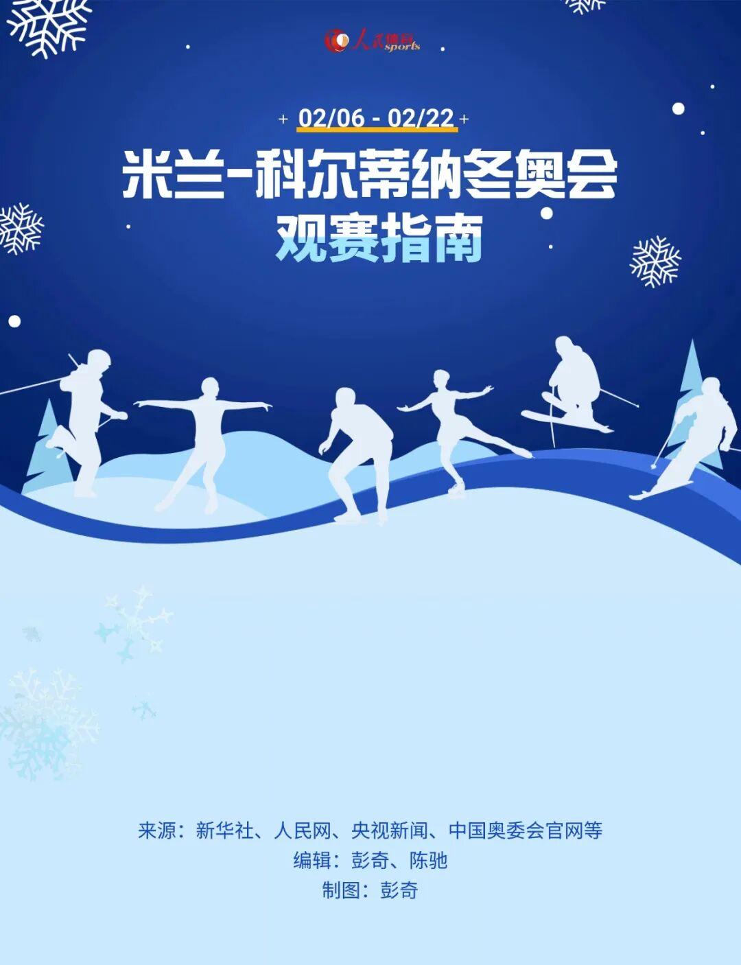 欧冠直播-解锁看点，米兰冬奥会观赛指南来了！